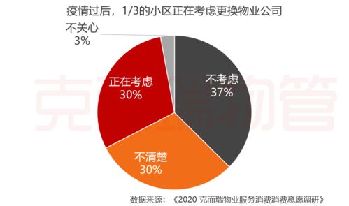品牌物企的大機會正在到來