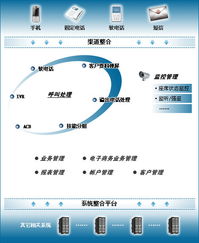 極致物業(yè)管理軟件集團版 實現(xiàn)集中管理與分權運作的高效模式