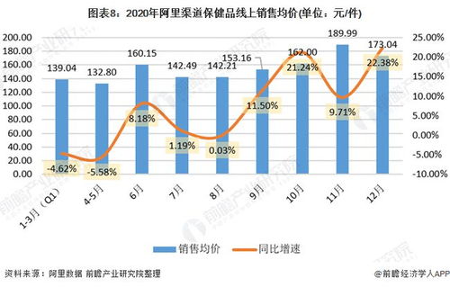 2021年中國保健食品行業銷售模式變革與發展趨勢分析