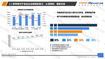 食品行業如何玩轉新零售 4大品牌案例解析與3大策略建議（以酒類經營為例）